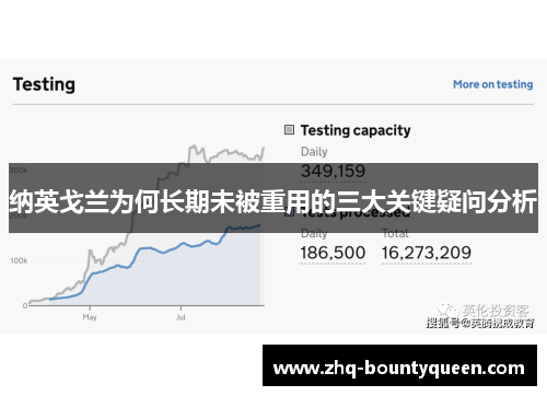 纳英戈兰为何长期未被重用的三大关键疑问分析
