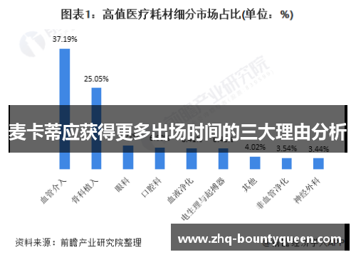 麦卡蒂应获得更多出场时间的三大理由分析